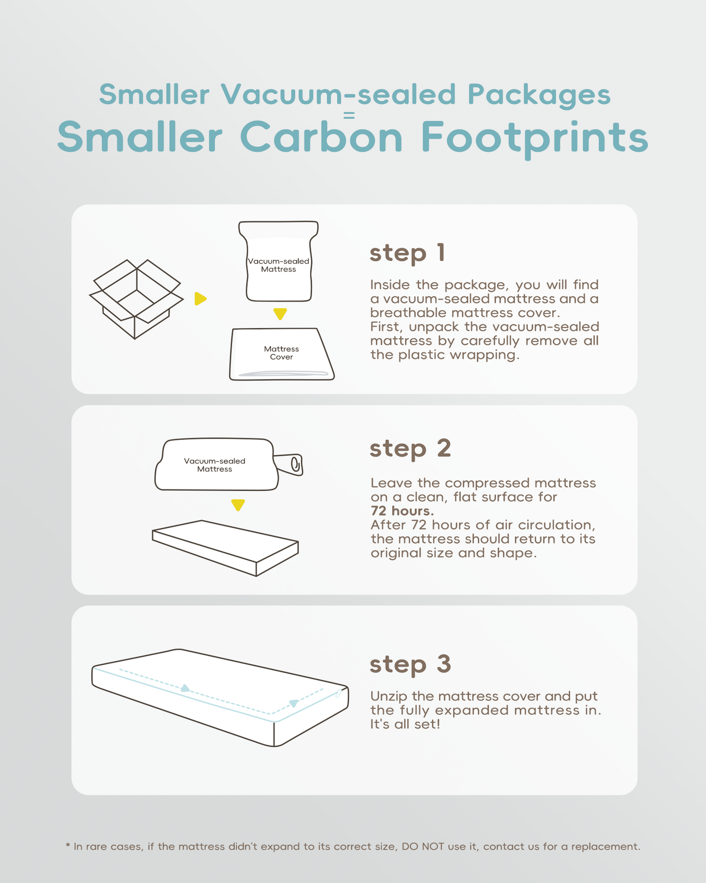 Air Cell Breathable Crib Mattress